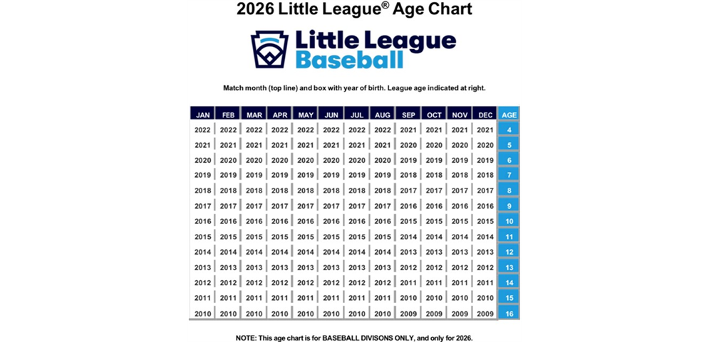 2026 Baseball Age Chart