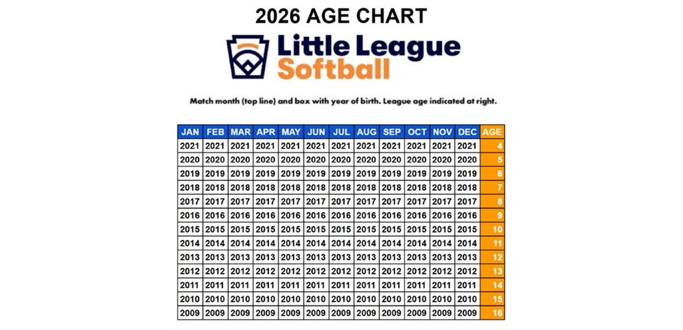 2026 Softball Age Chart